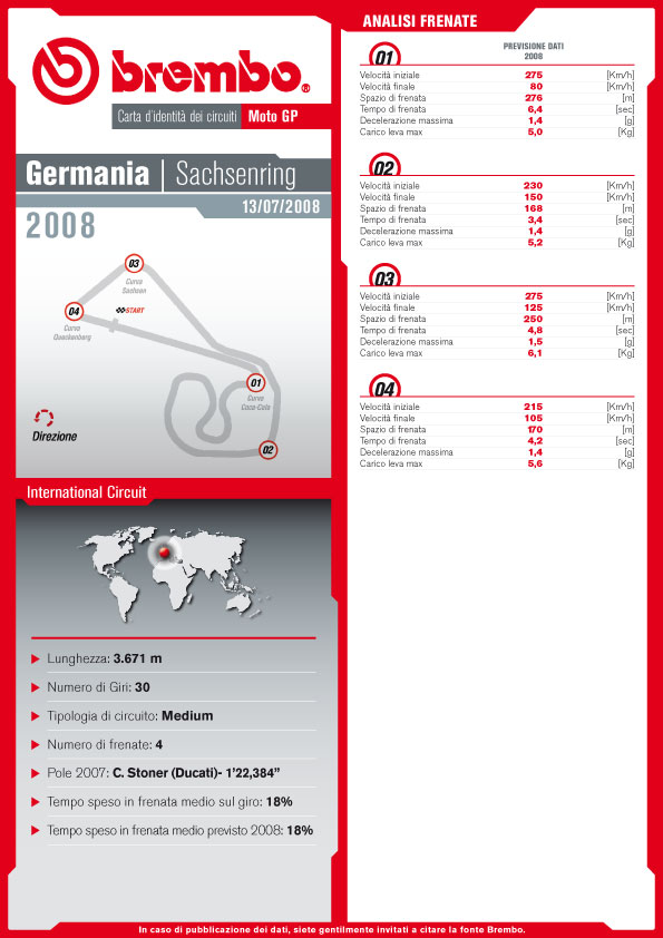 Caretteristiche circuito MotoGP Germania